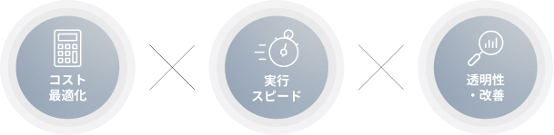 コスト最適化 実行スピード 透明性・改善