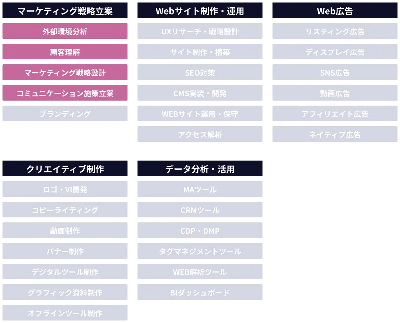 実施サービス領域