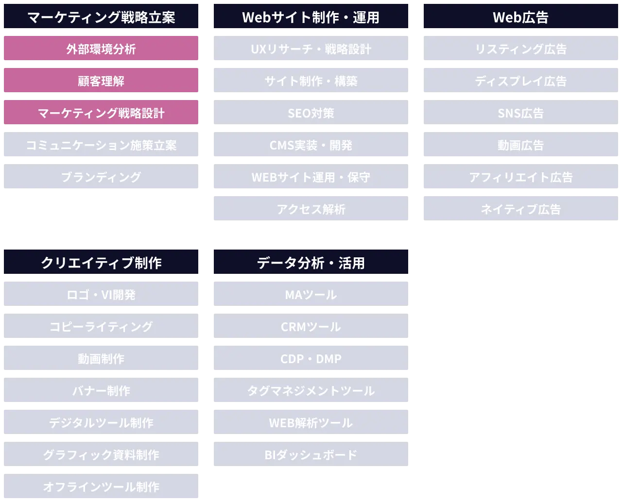 実施サービス領域